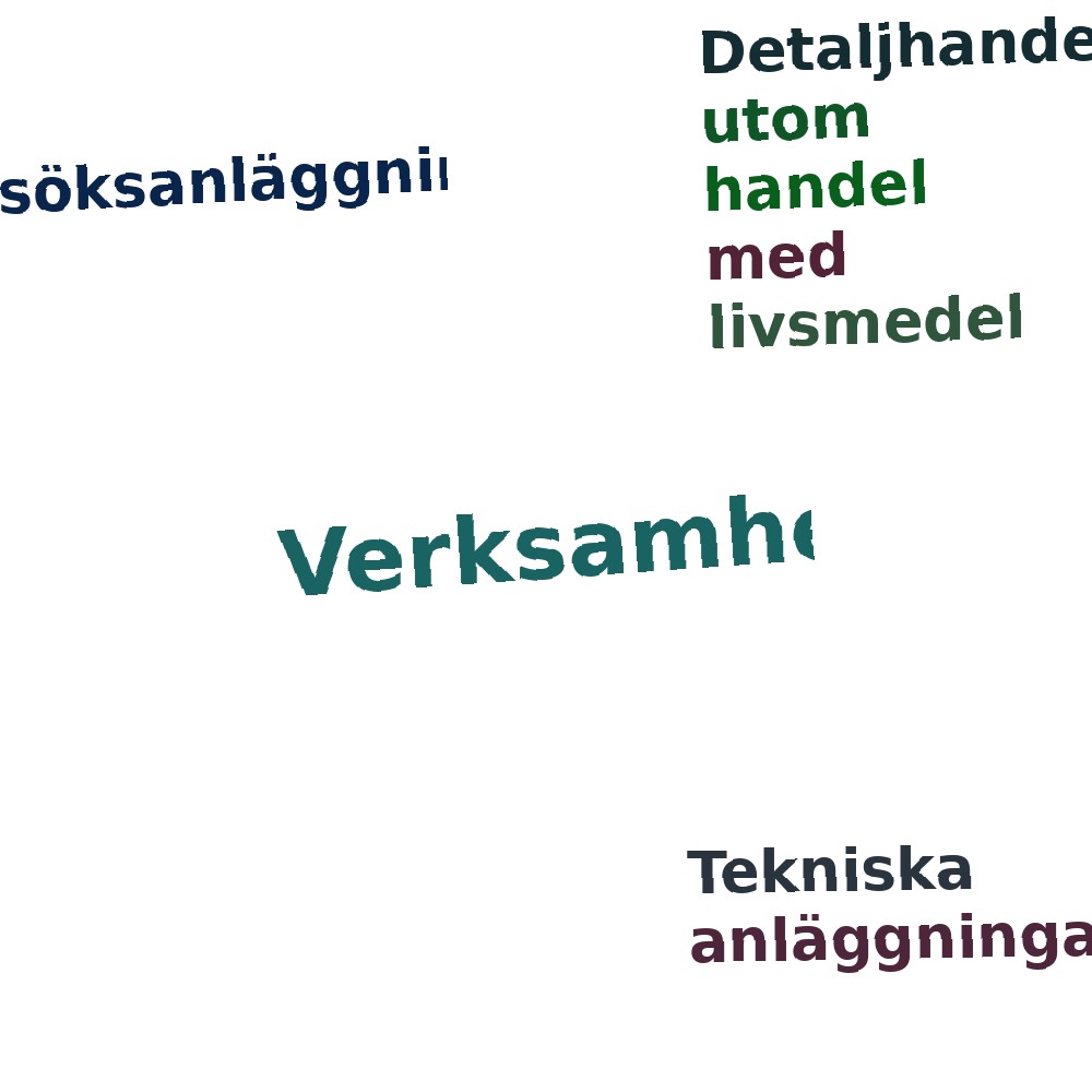 Ordmoln