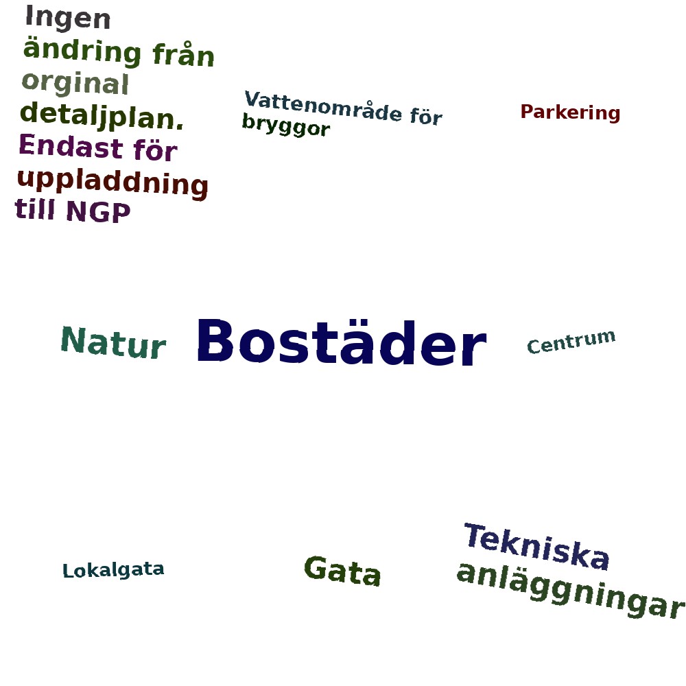 Ordmoln