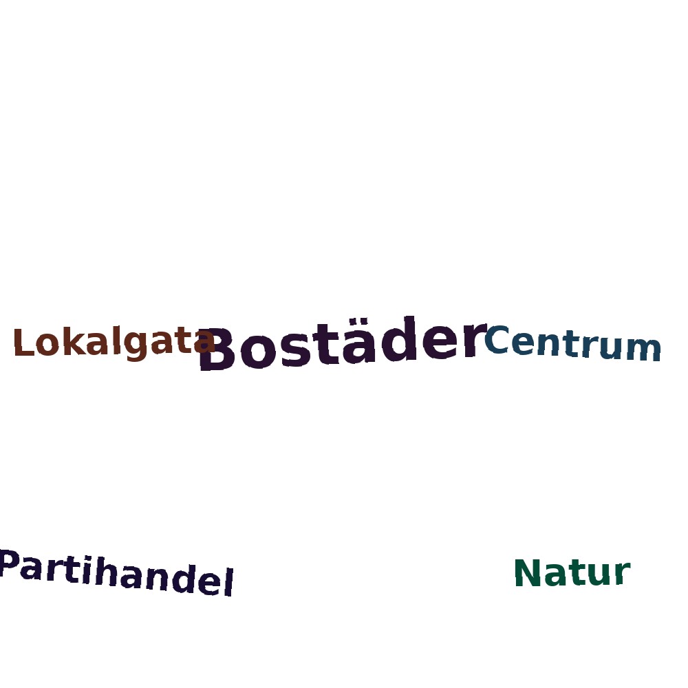 Ordmoln