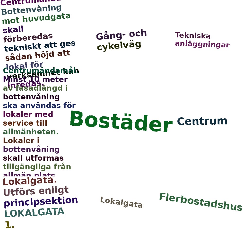 Ordmoln