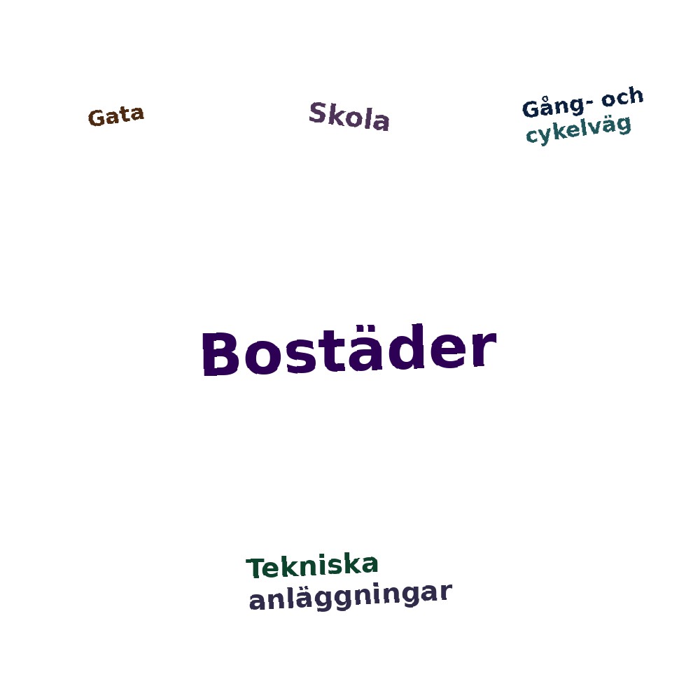 Ordmoln