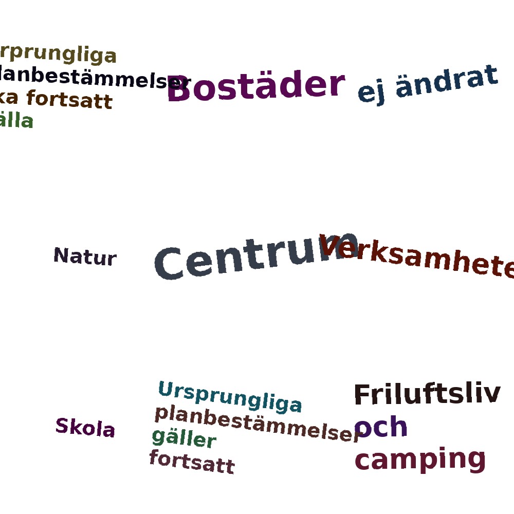 Ordmoln