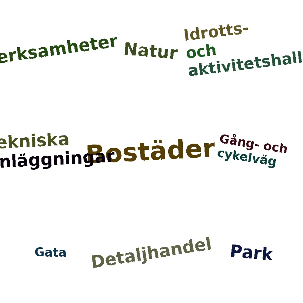 Ordmoln
