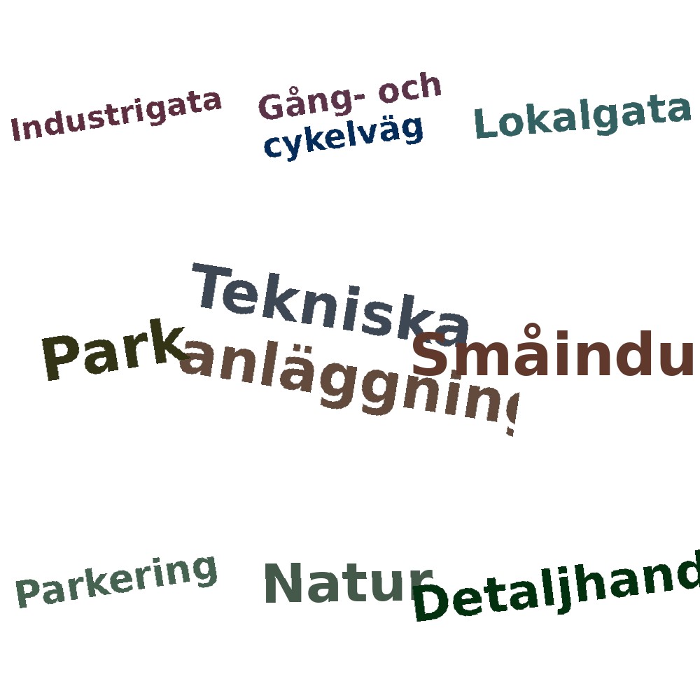 Ordmoln
