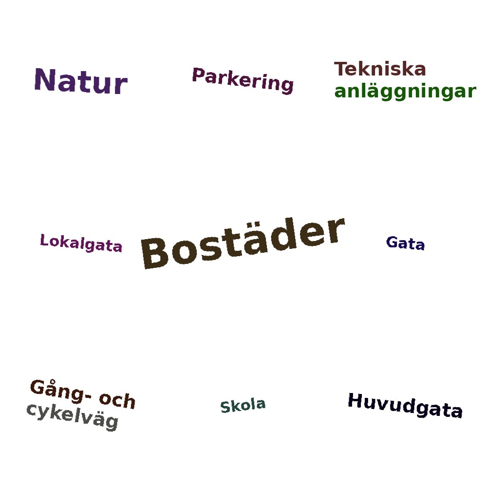 Ordmoln