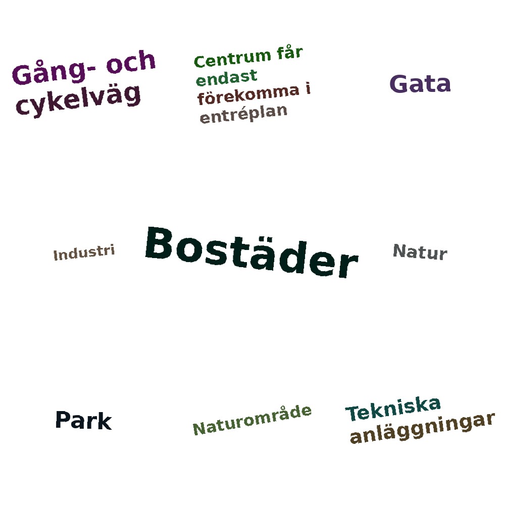 Ordmoln