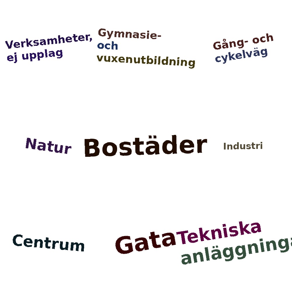 Ordmoln