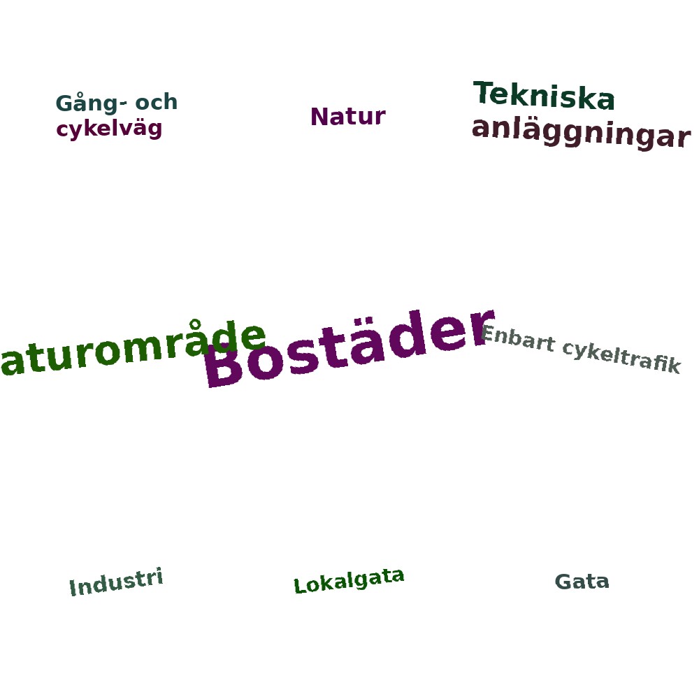 Ordmoln