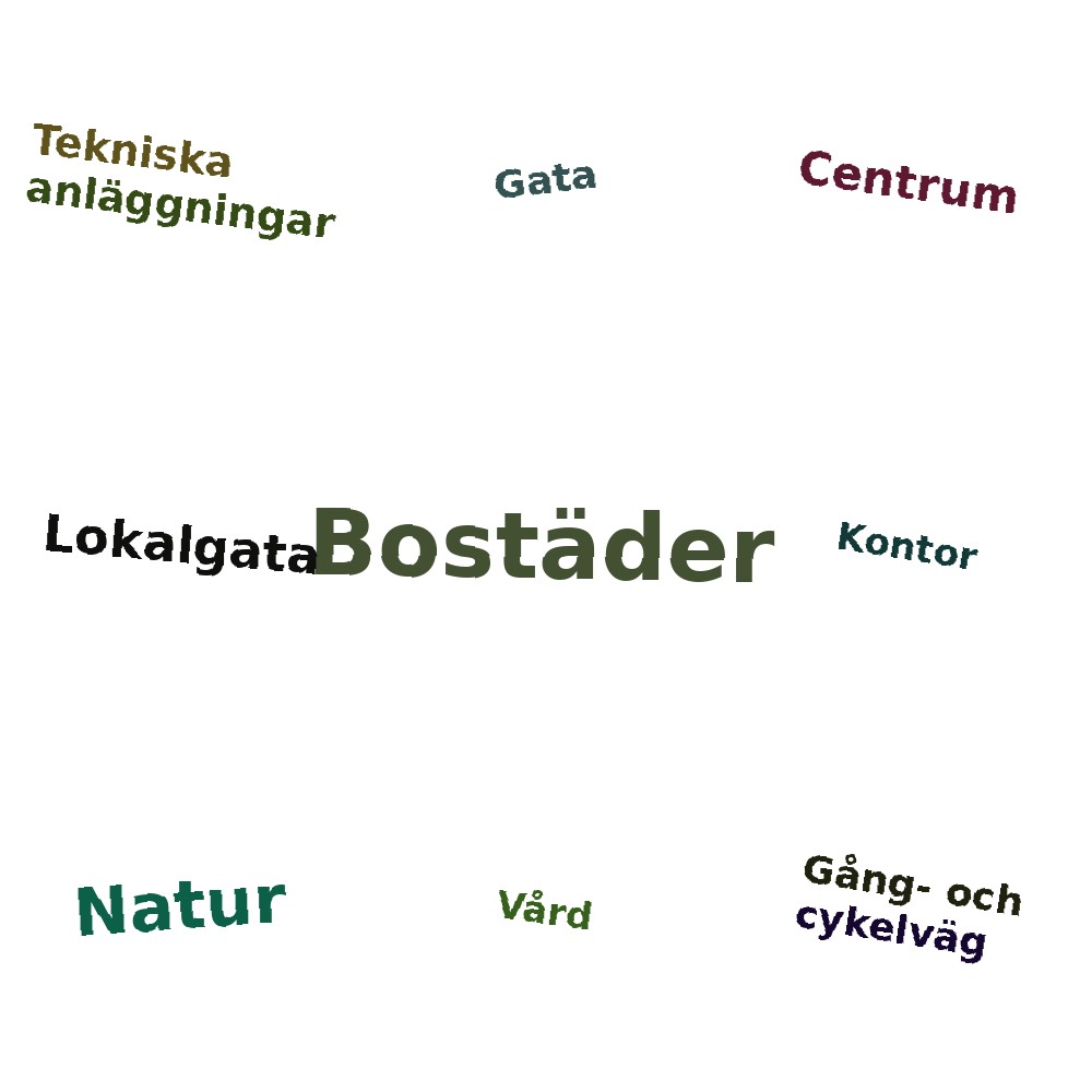 Ordmoln