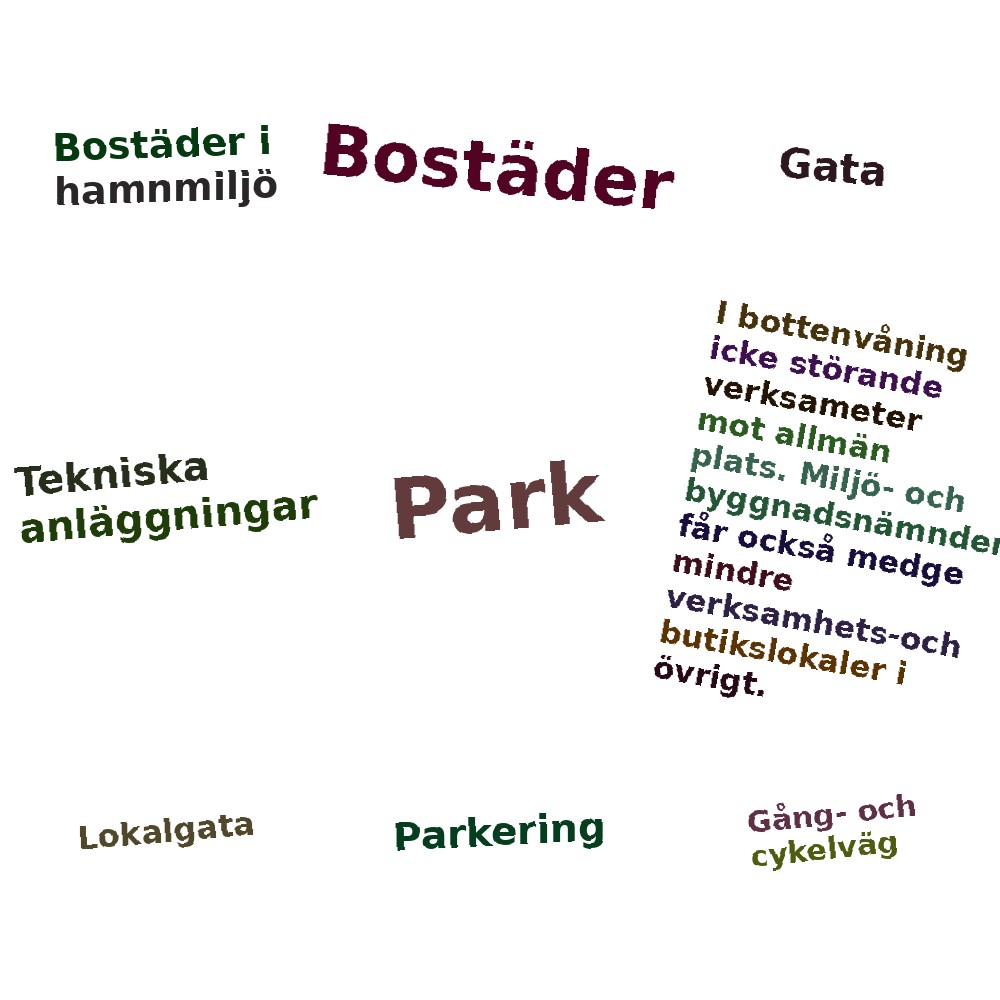 Ordmoln