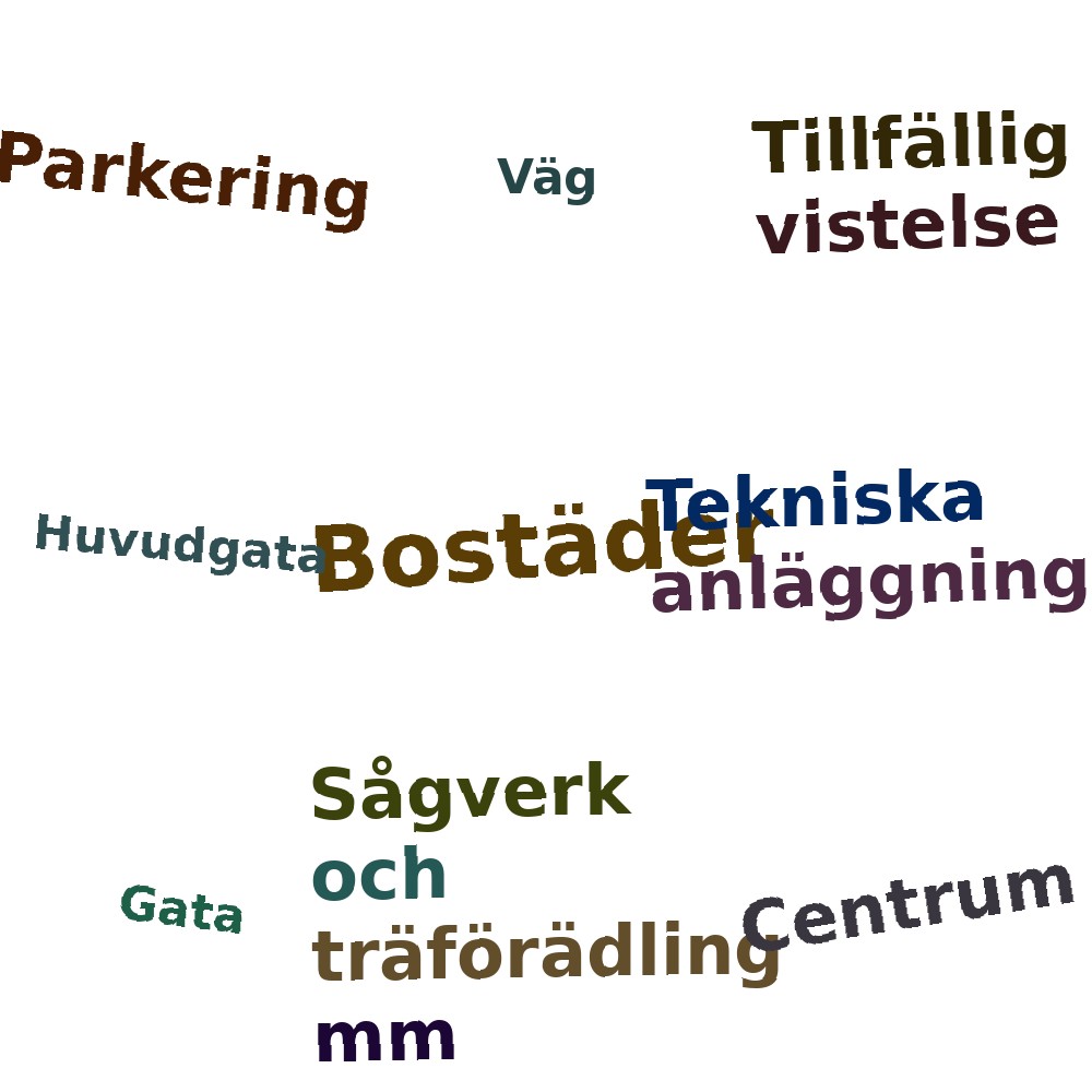 Ordmoln