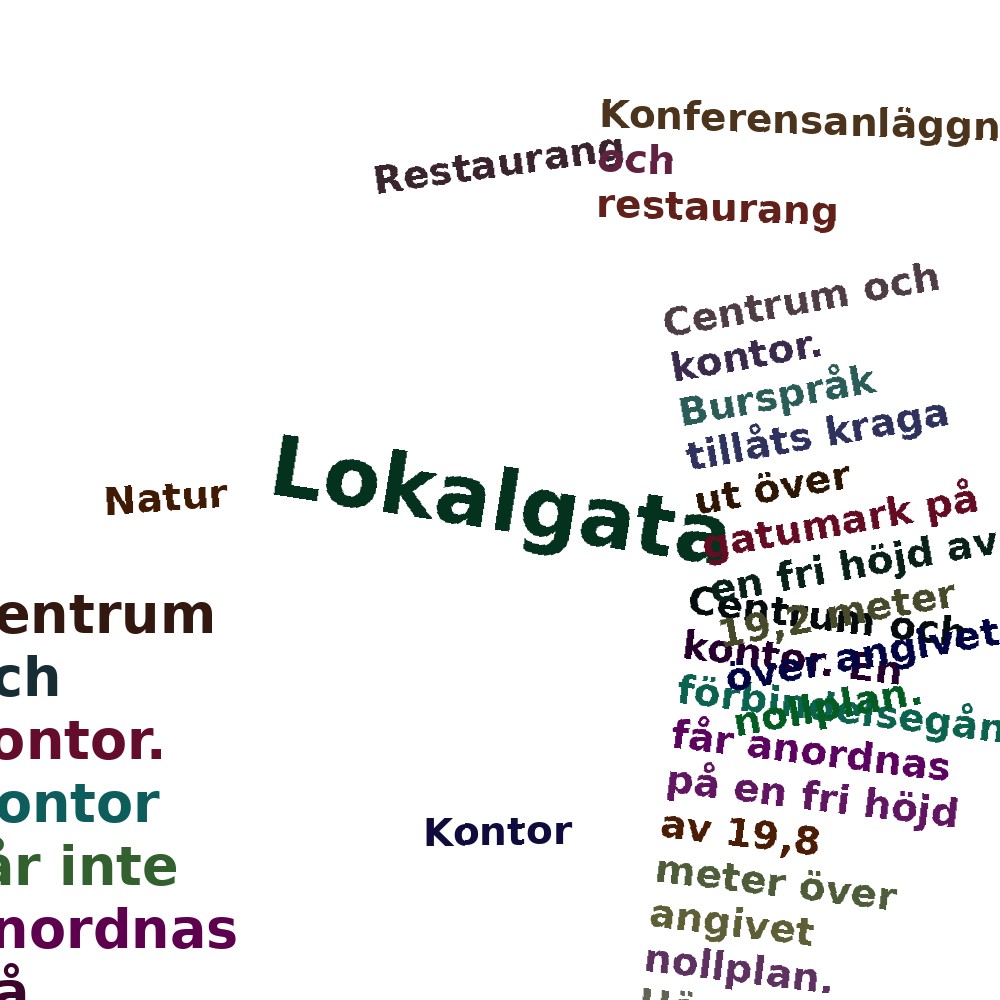 Ordmoln