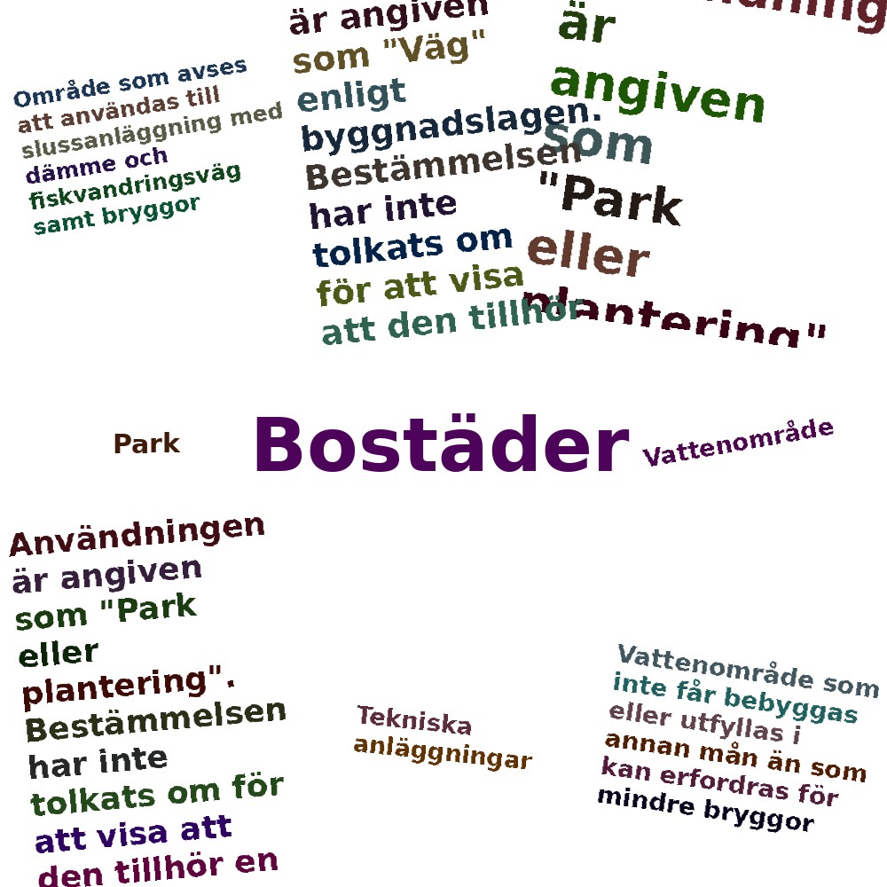 Ordmoln
