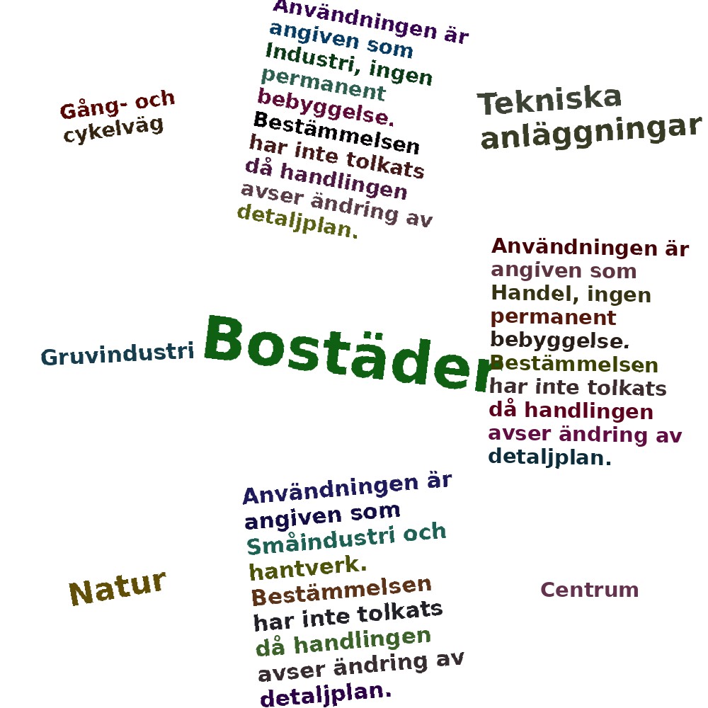 Ordmoln