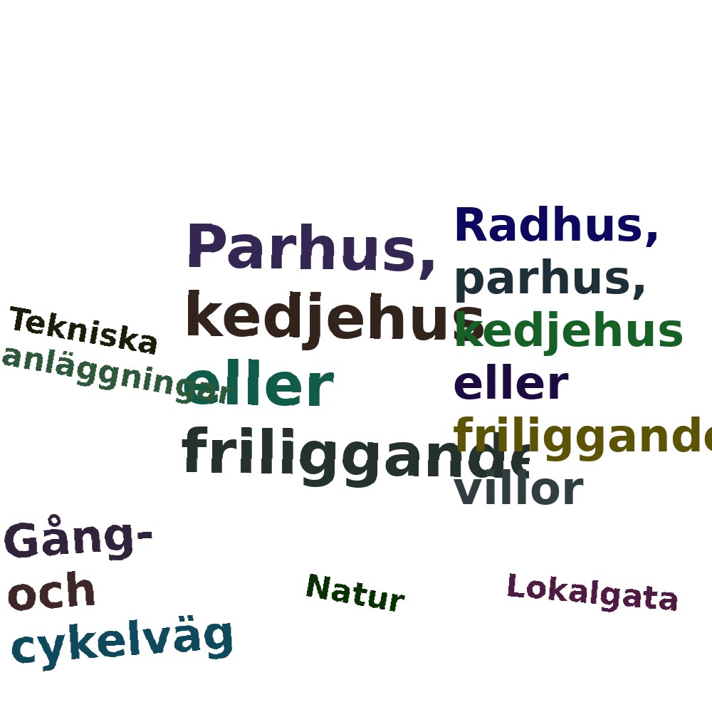 Ordmoln