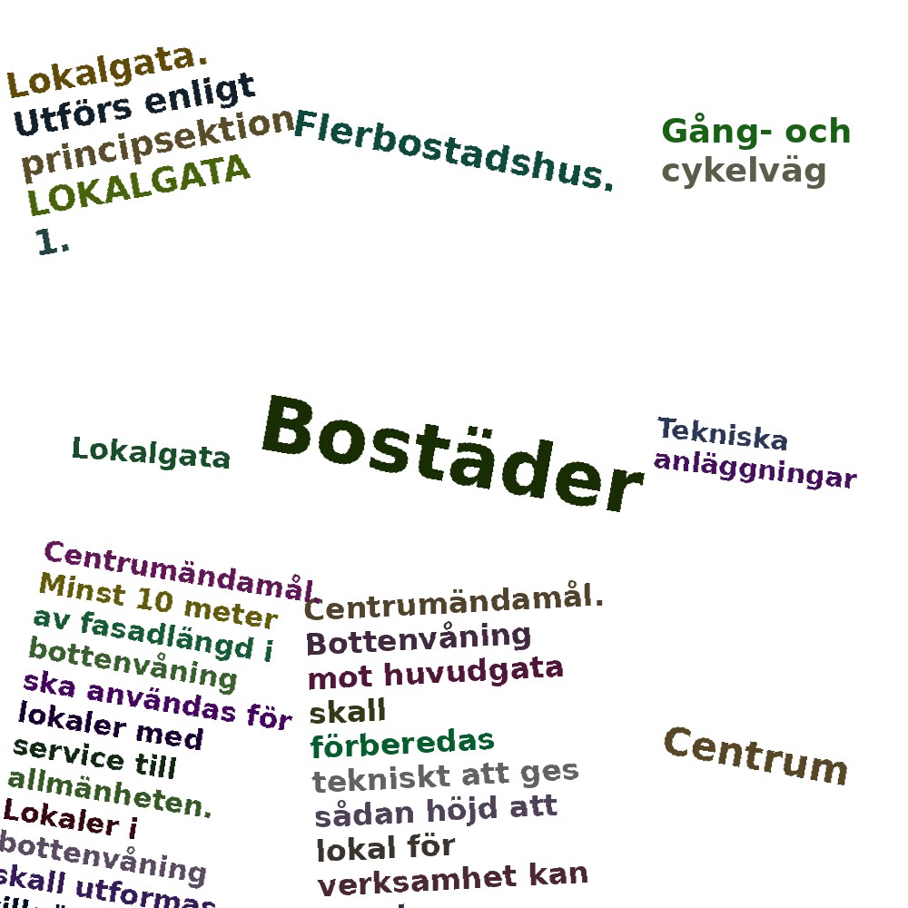 Ordmoln