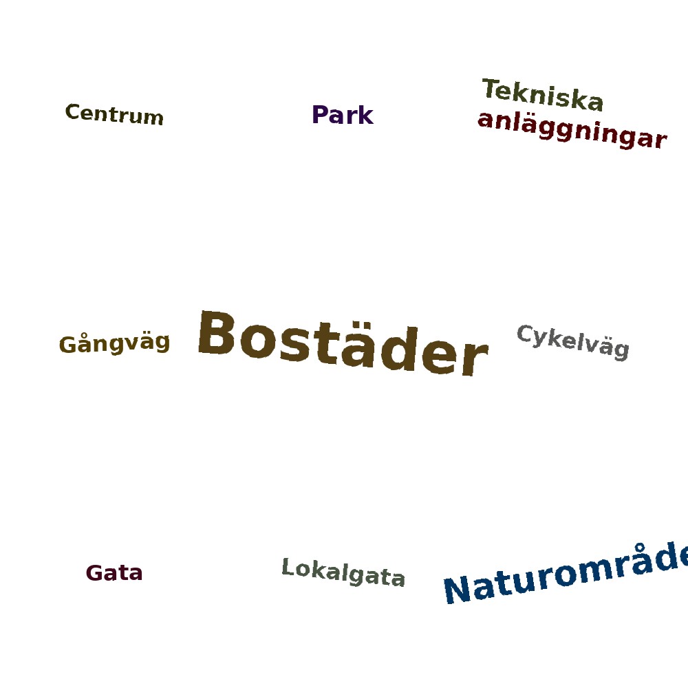 Ordmoln