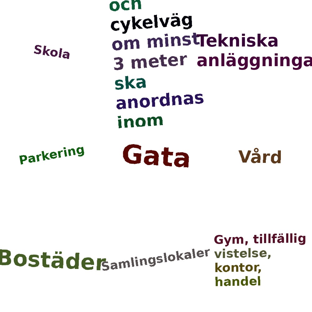 Ordmoln
