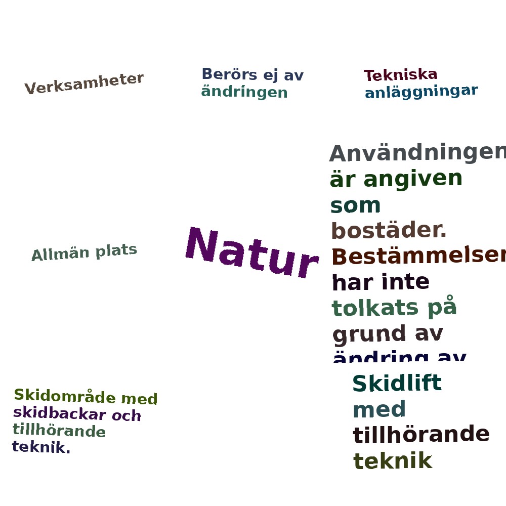 Ordmoln