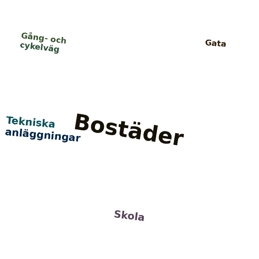Ordmoln