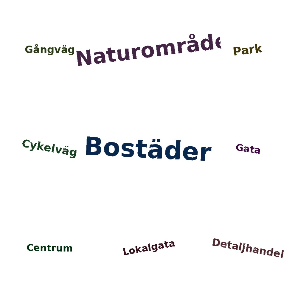 Ordmoln