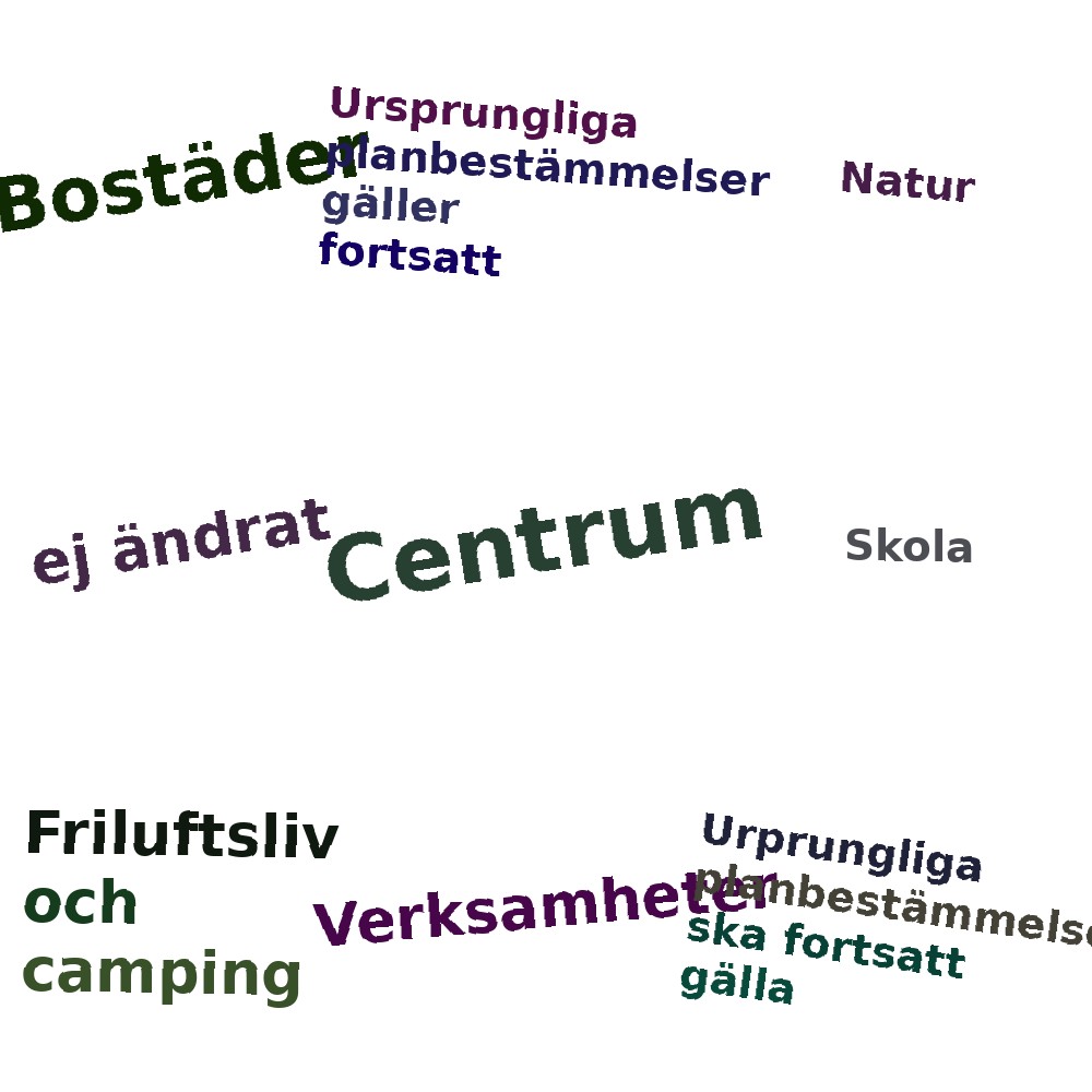 Ordmoln