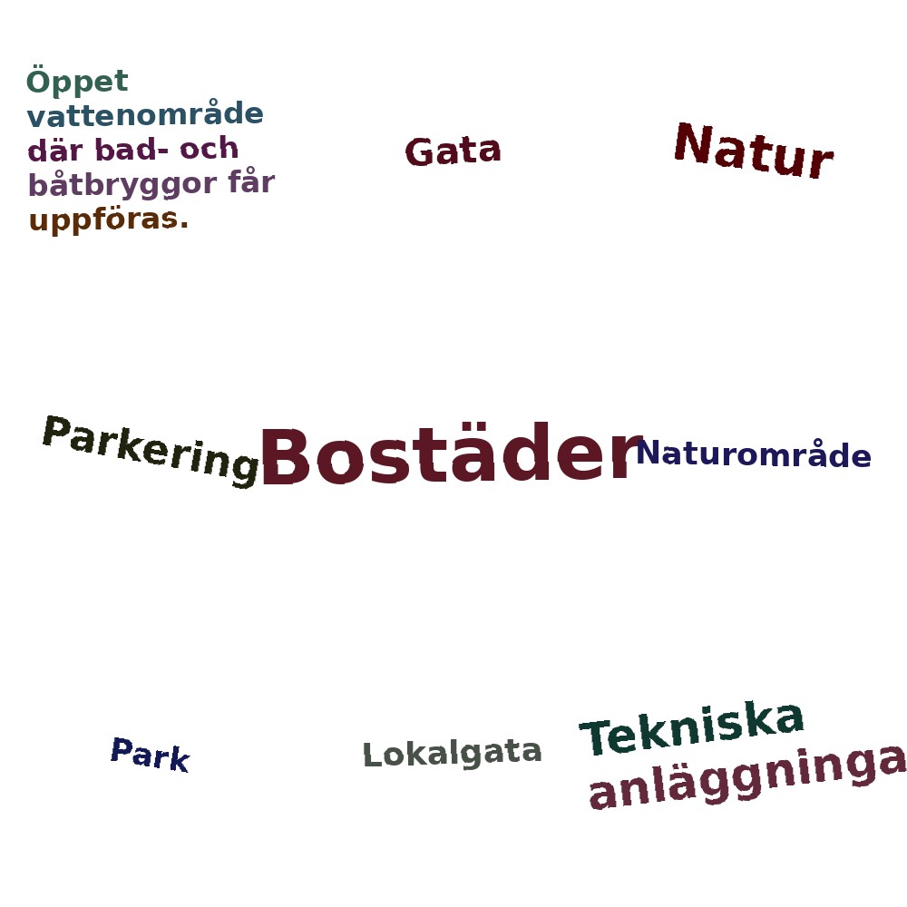 Ordmoln