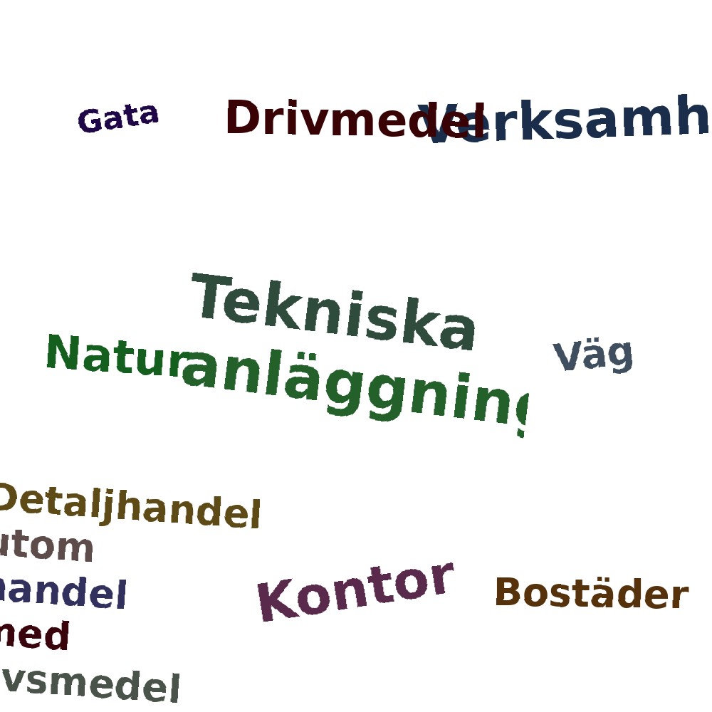 Ordmoln