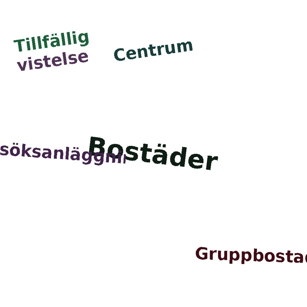 Ordmoln