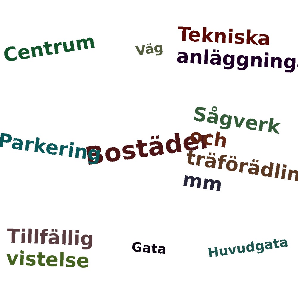 Ordmoln