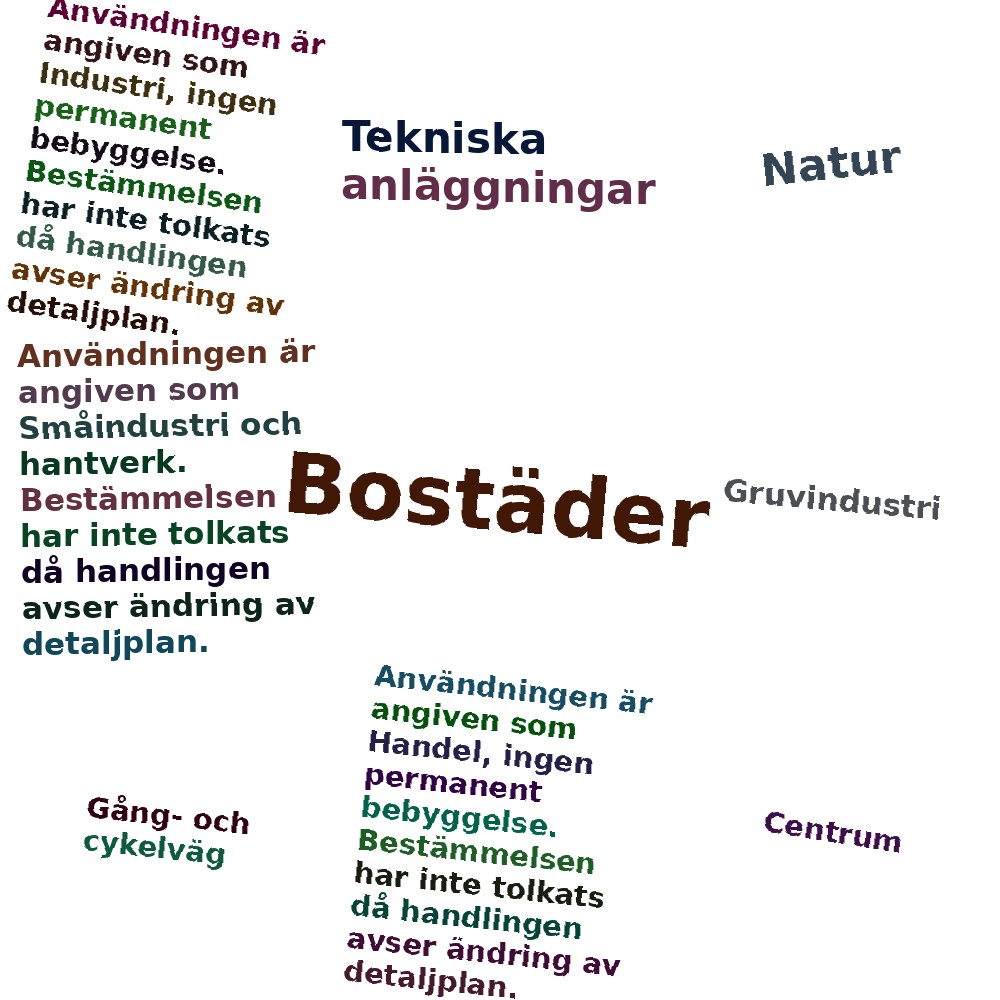 Ordmoln