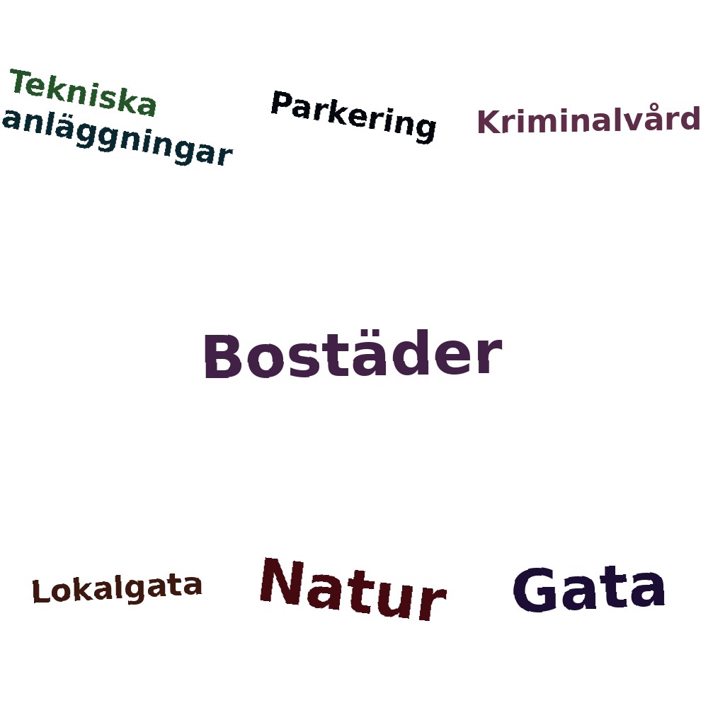 Ordmoln