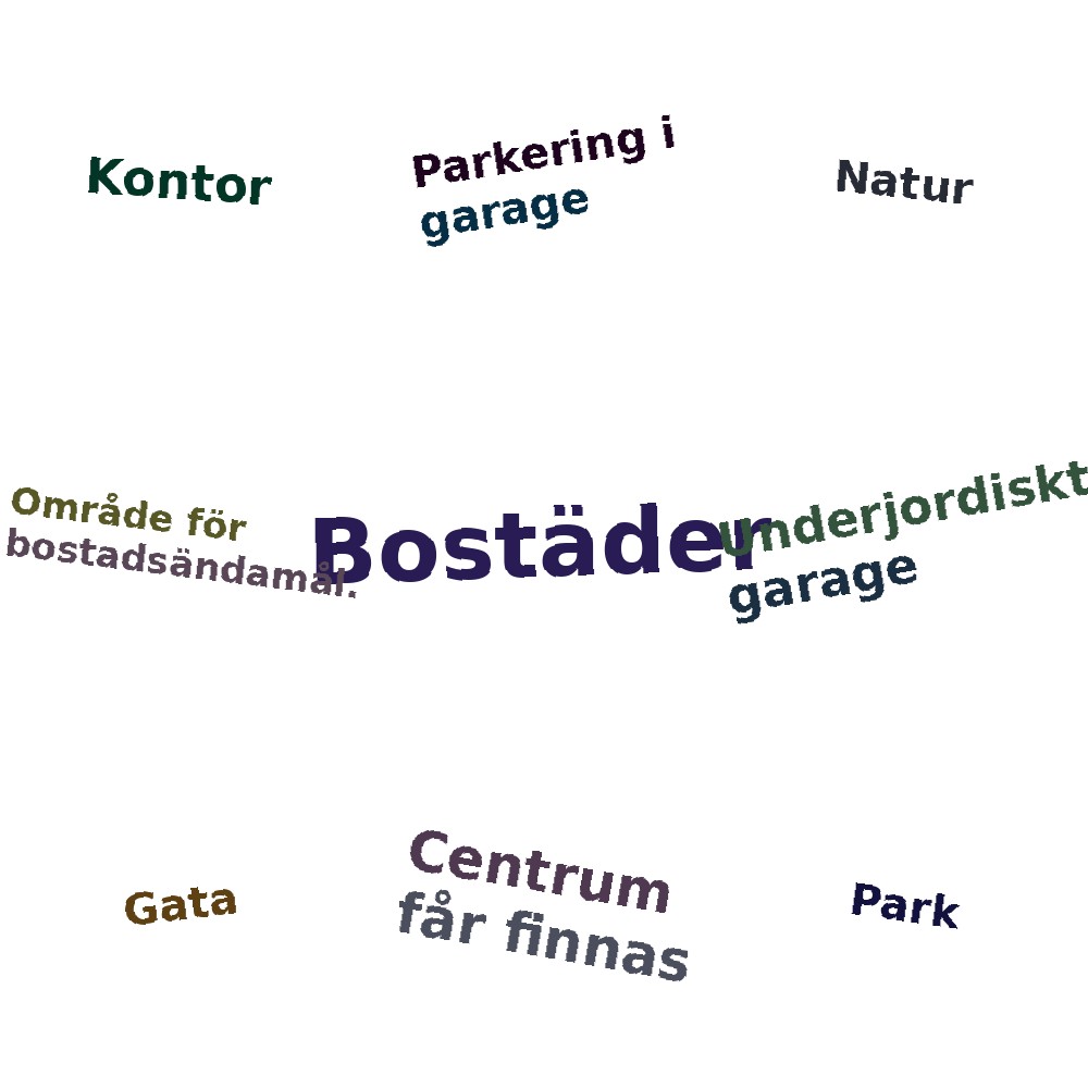 Ordmoln