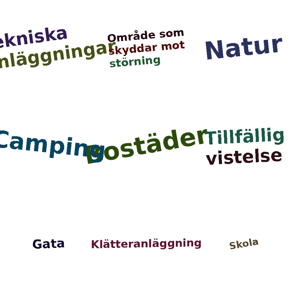 Ordmoln