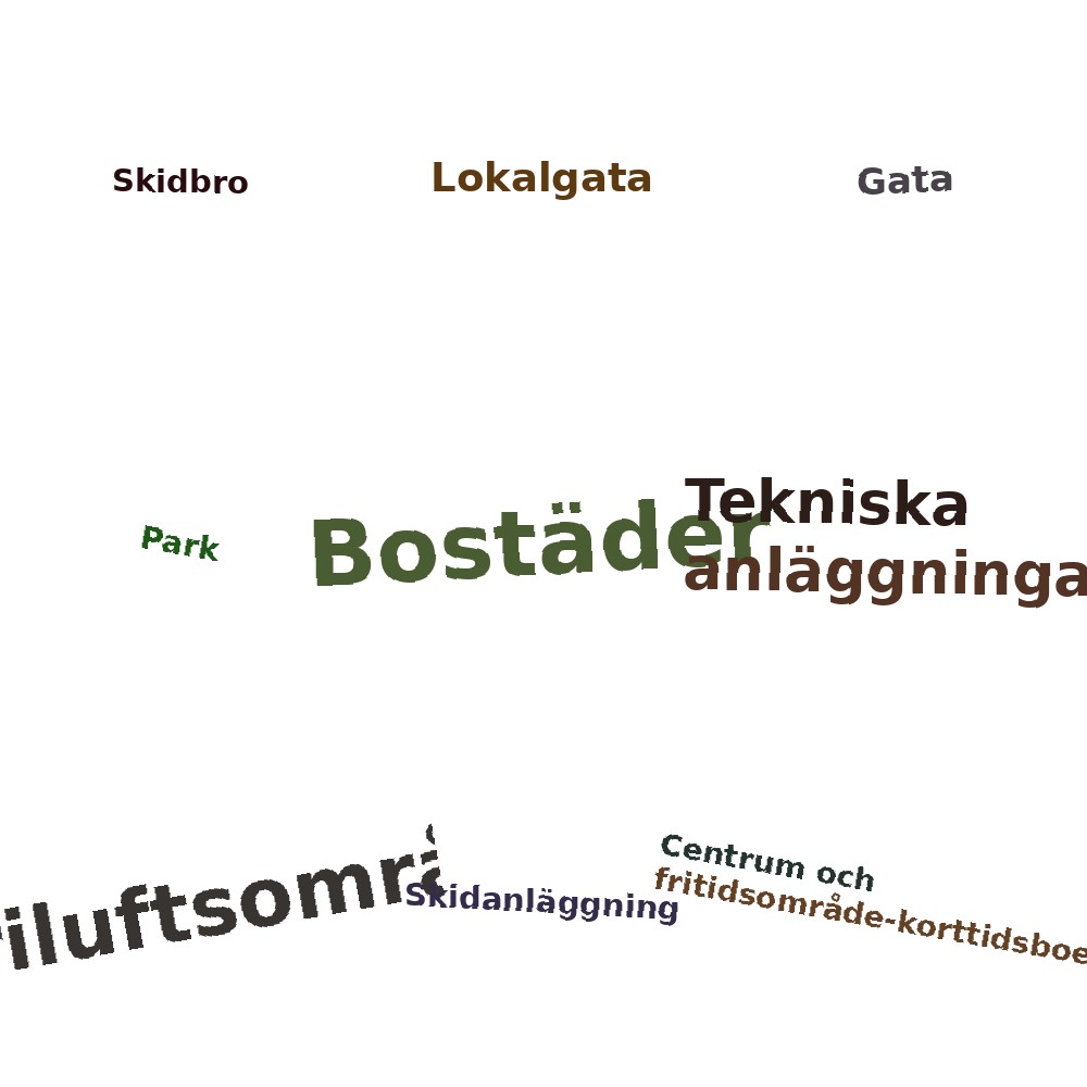 Ordmoln