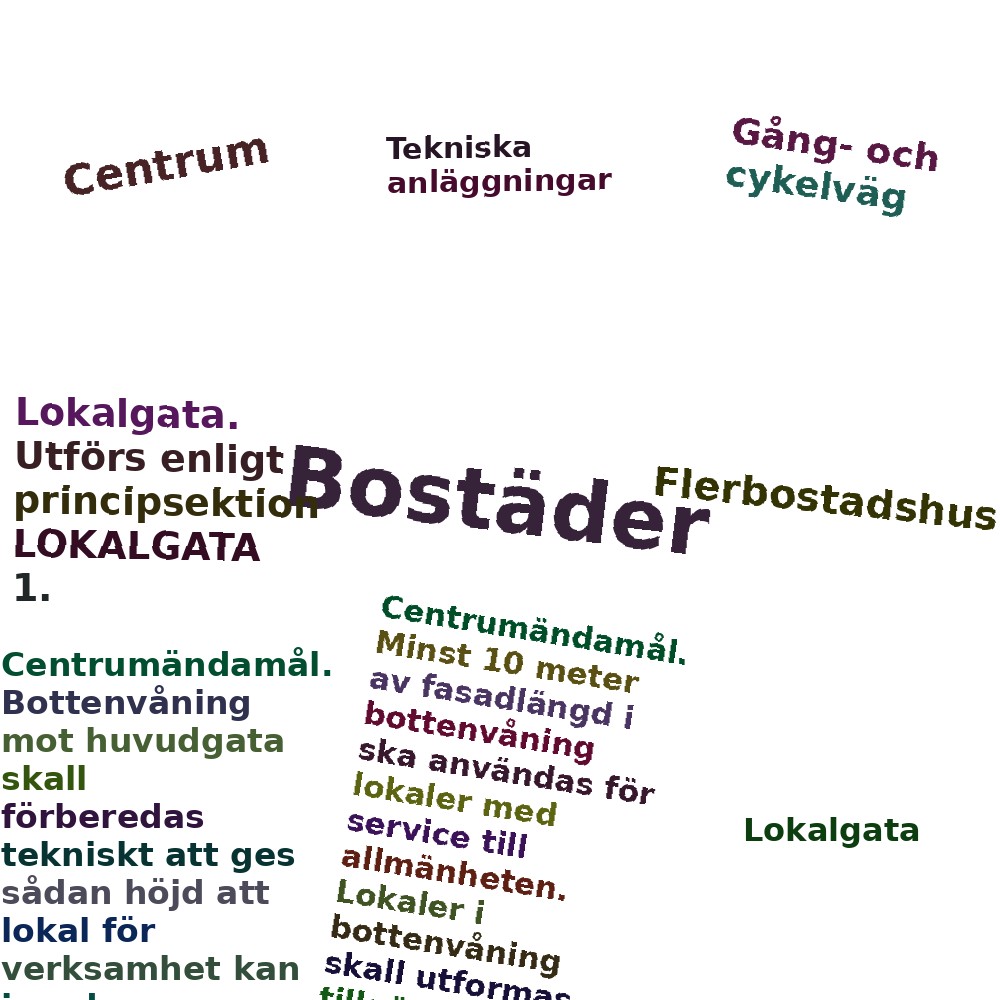 Ordmoln
