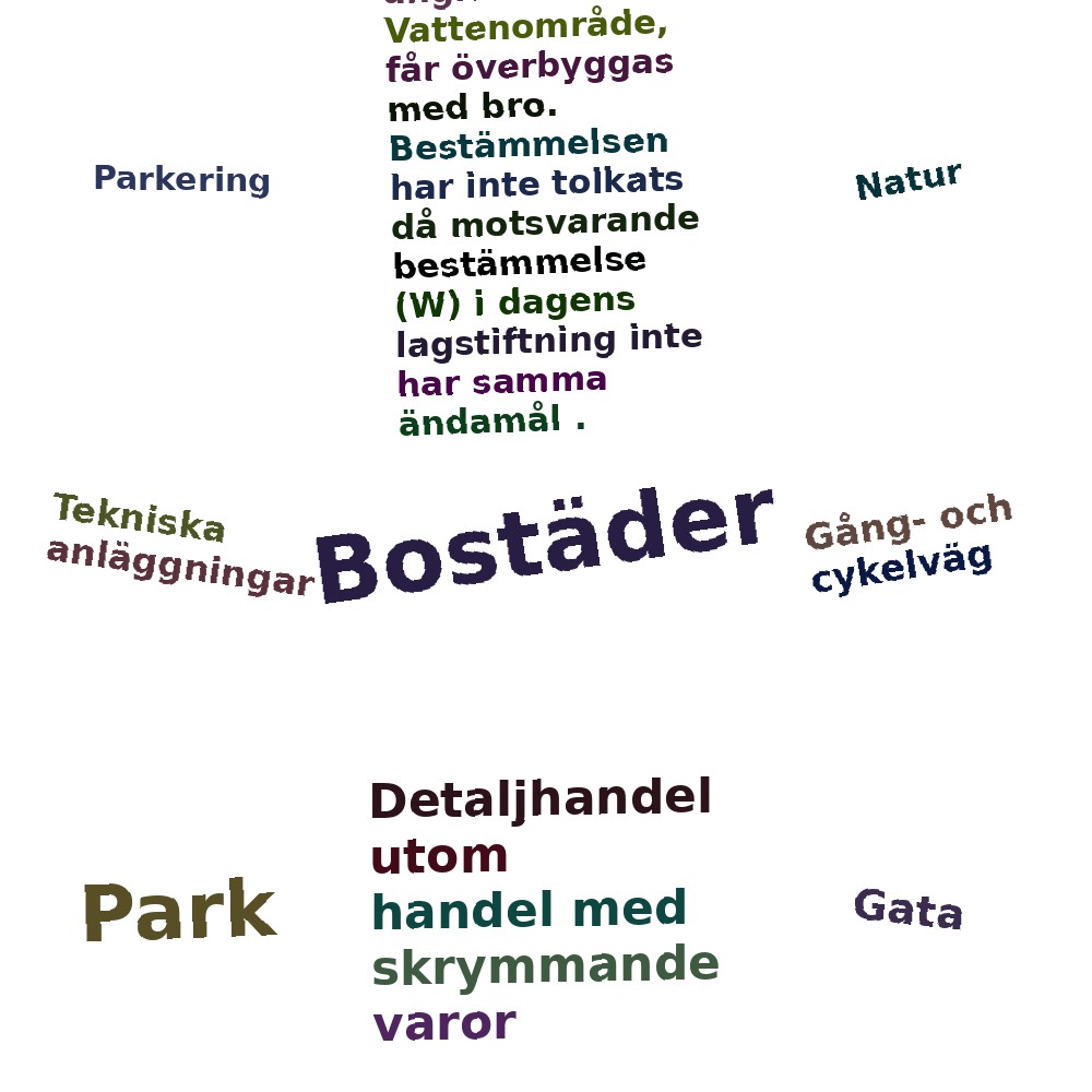 Ordmoln