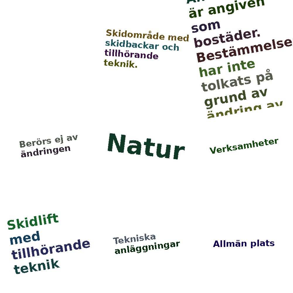 Ordmoln