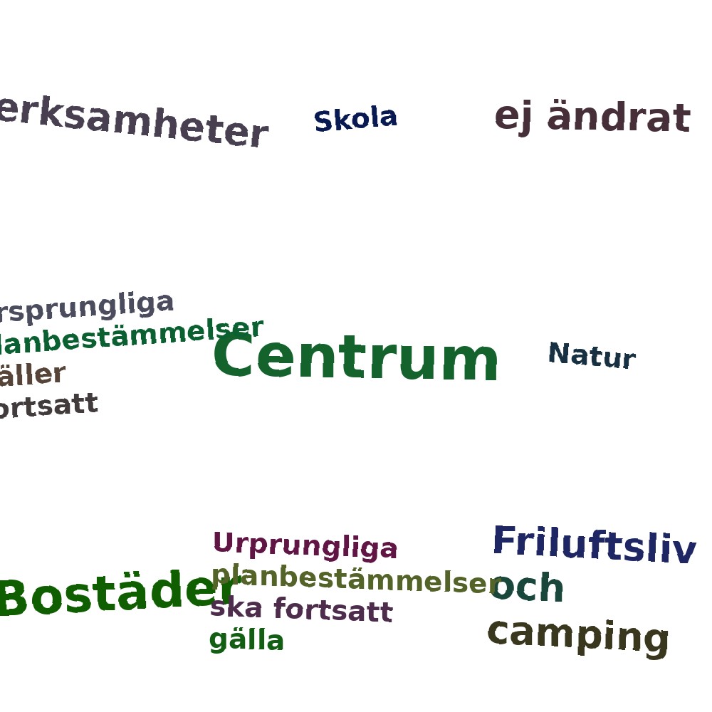 Ordmoln