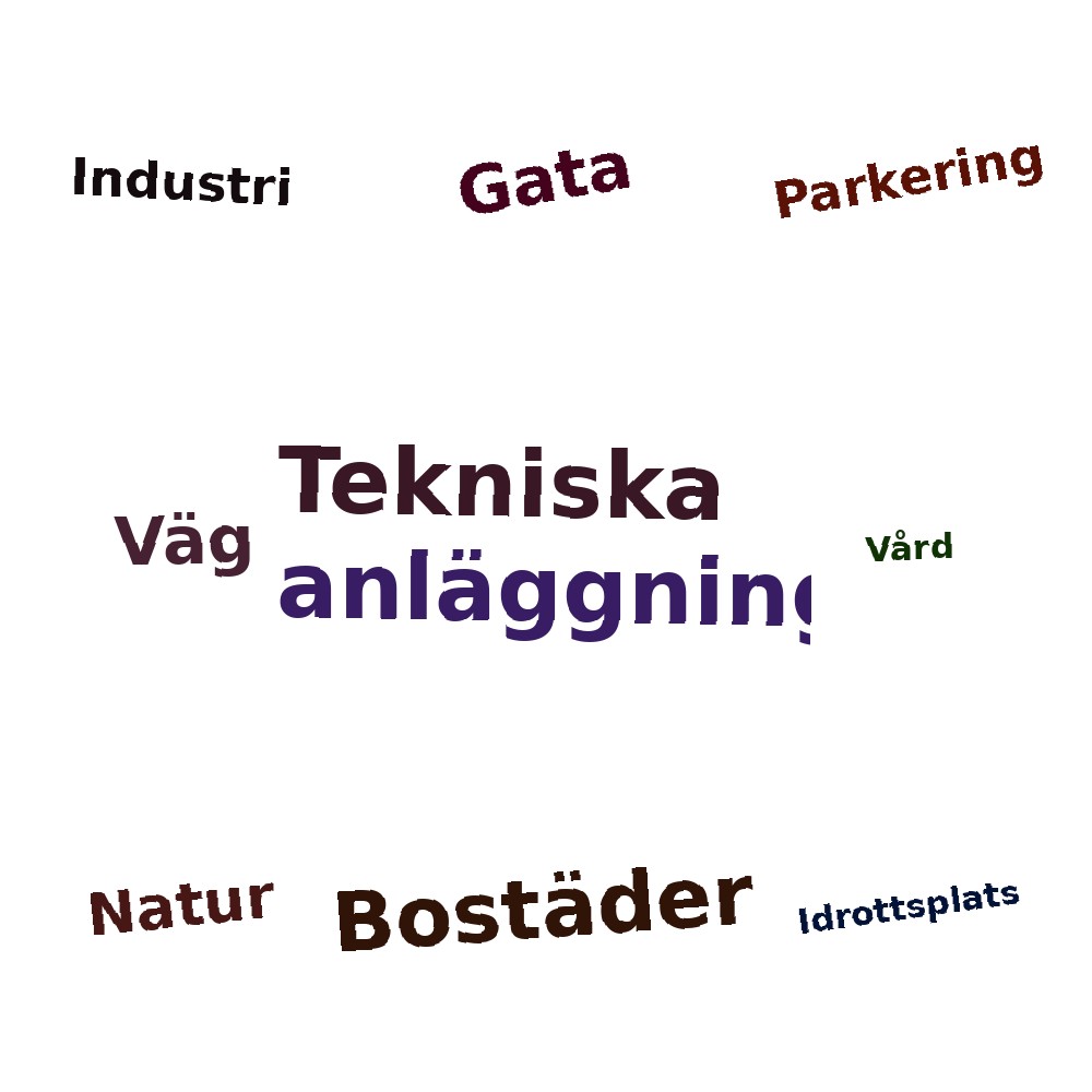 Ordmoln