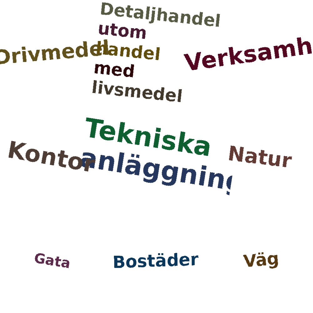 Ordmoln