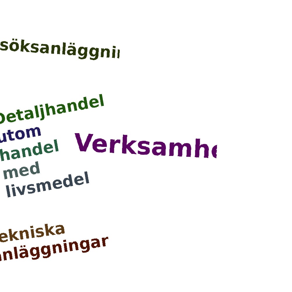 Ordmoln