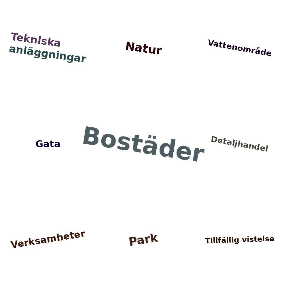 Ordmoln