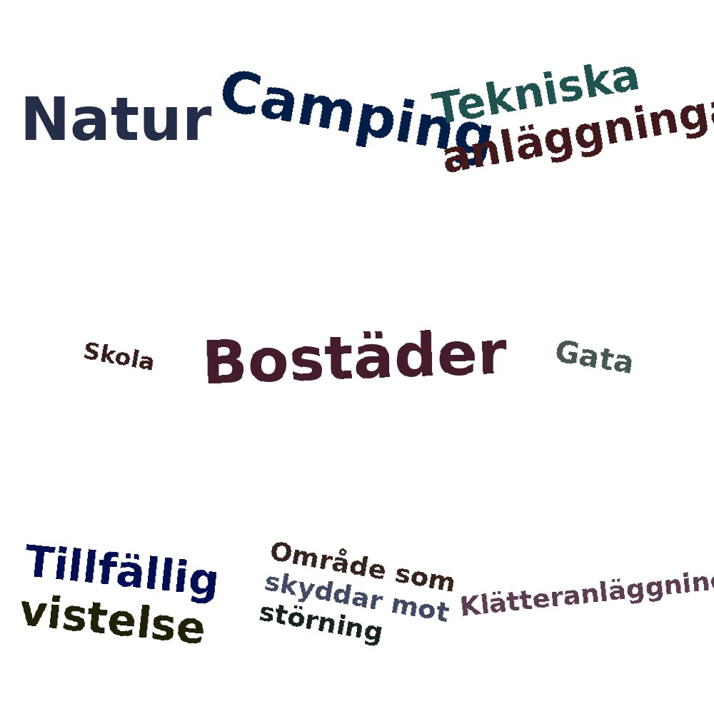 Ordmoln