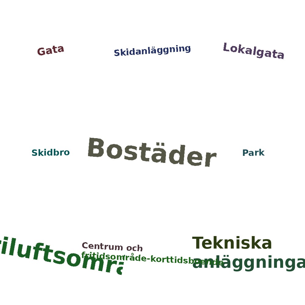 Ordmoln