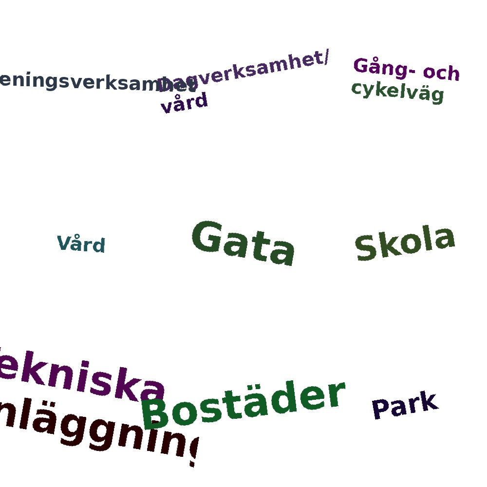 Ordmoln