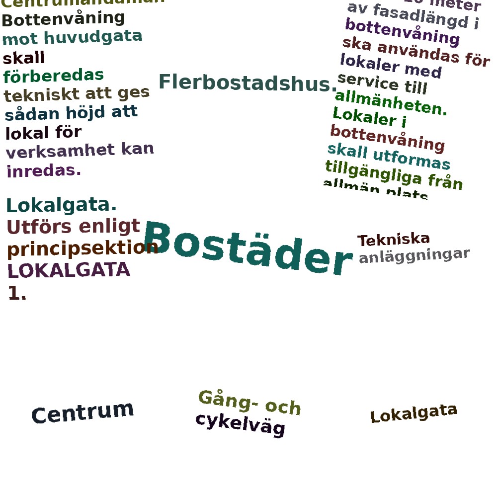 Ordmoln