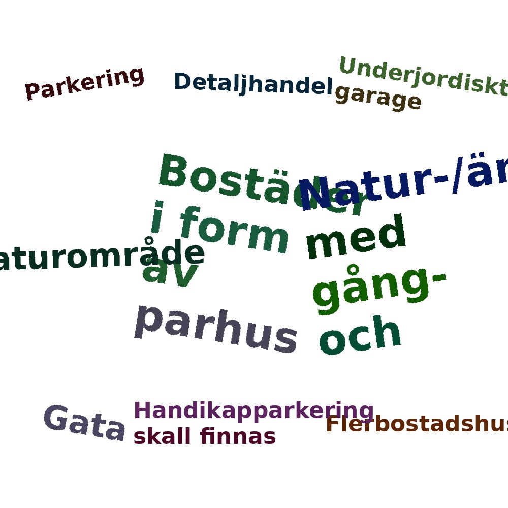 Ordmoln