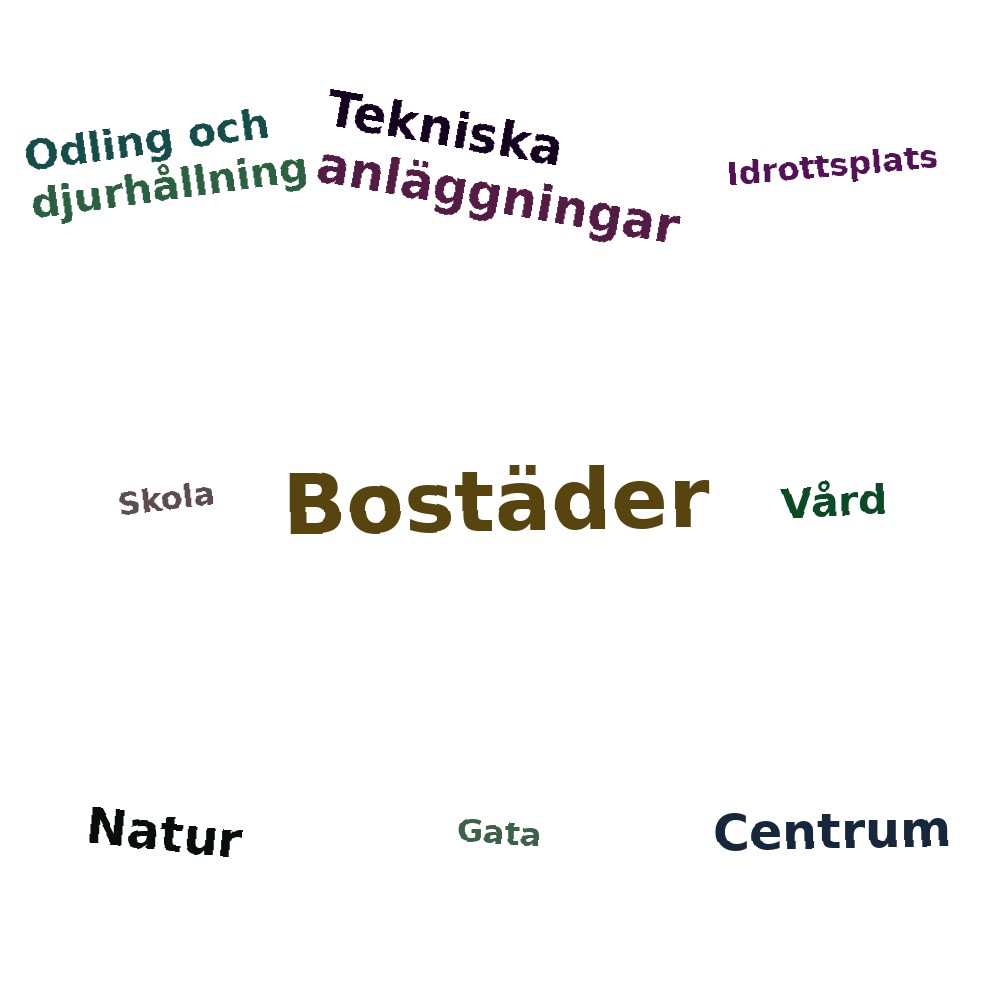 Ordmoln