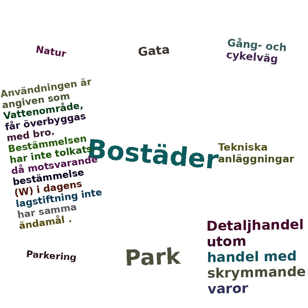 Ordmoln